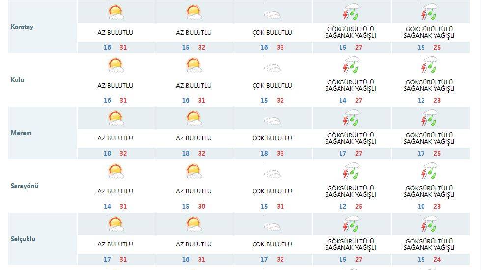 Konyalılar dikkat! Yağmur ve serin hava geliyor 12